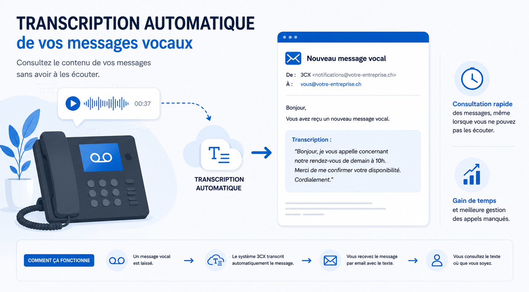 Transcription des messages vocaux 3CX