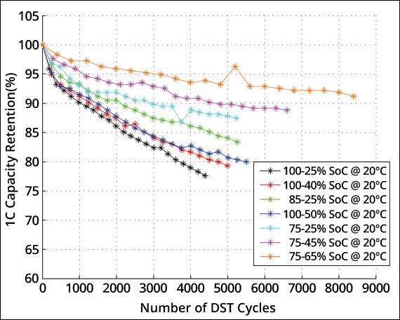 https://www.researchgate.net/figure/Capacity-loss-as-a-function-of-charge-and-discharge-bandwidth-Source-Xu-et-al-2018_fig20_343099787