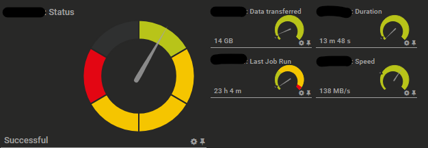 Capture d'écran de la solution de monitoring pour un PC client